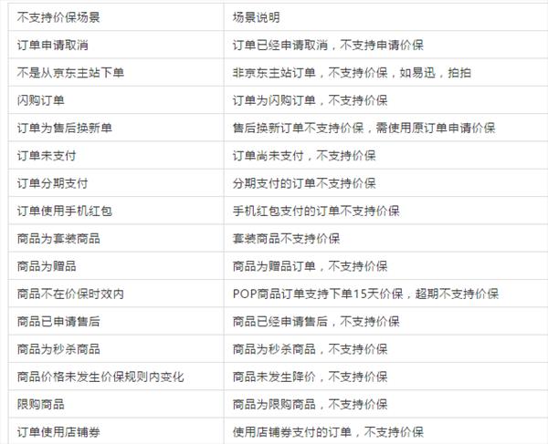 京东,15天保价服务 京东,15天保价服务