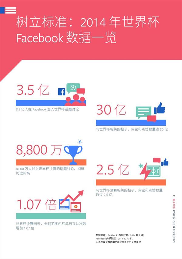 Facebook,2018世界杯营销战指导手册 Facebook,2018世界杯营销战指导手册